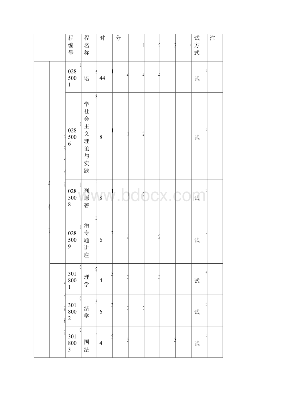 苏州大学法律硕士专业研究生培养方案.docx_第3页