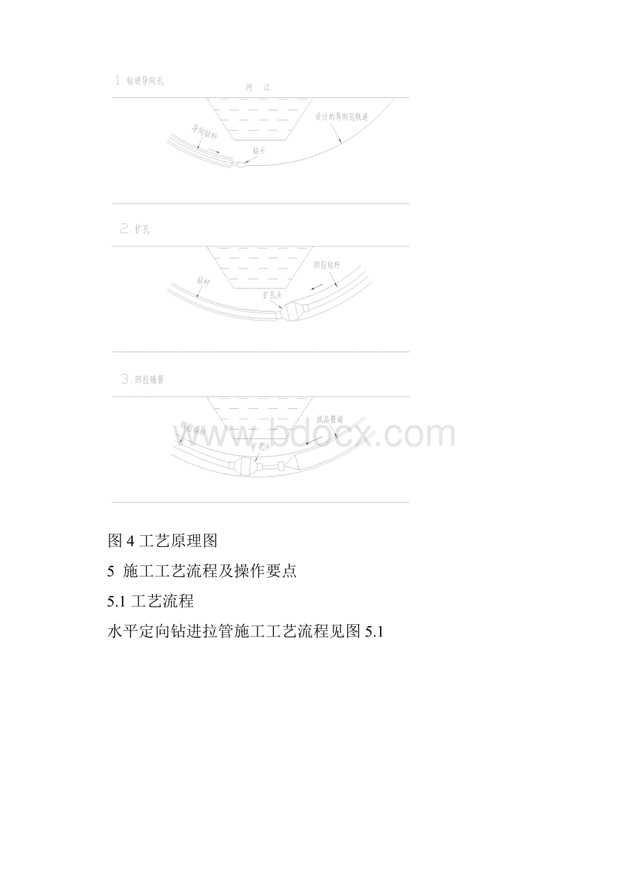 水平定向钻进拉管施工工法学习资料.docx_第3页