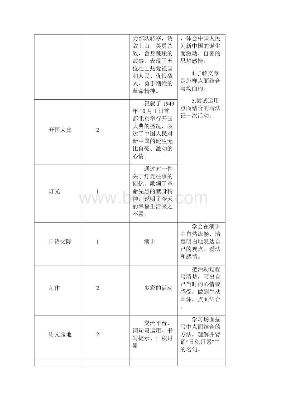 最新七律长征 优秀教案.docx_第2页