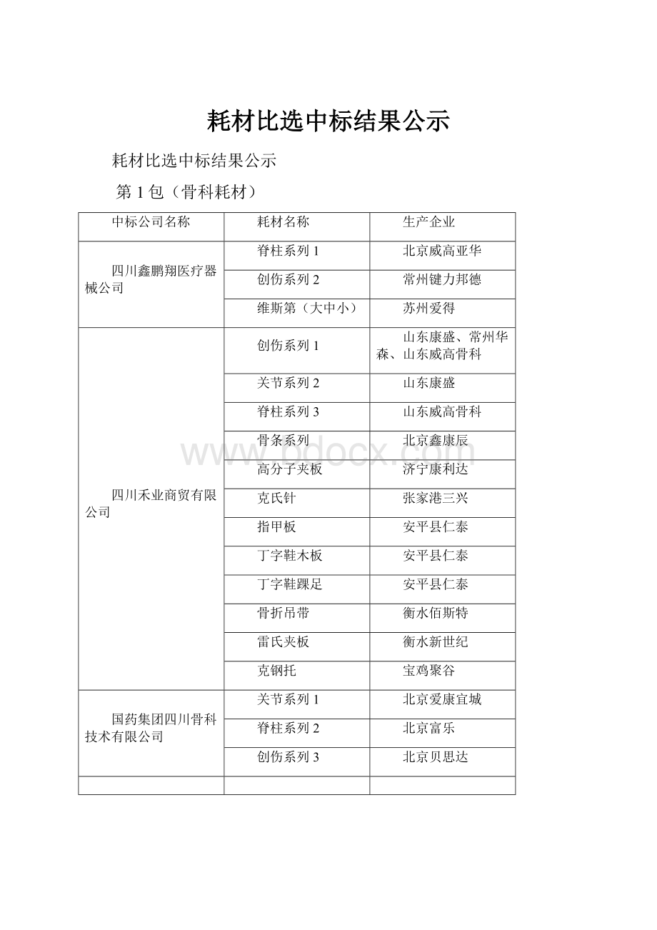 耗材比选中标结果公示.docx