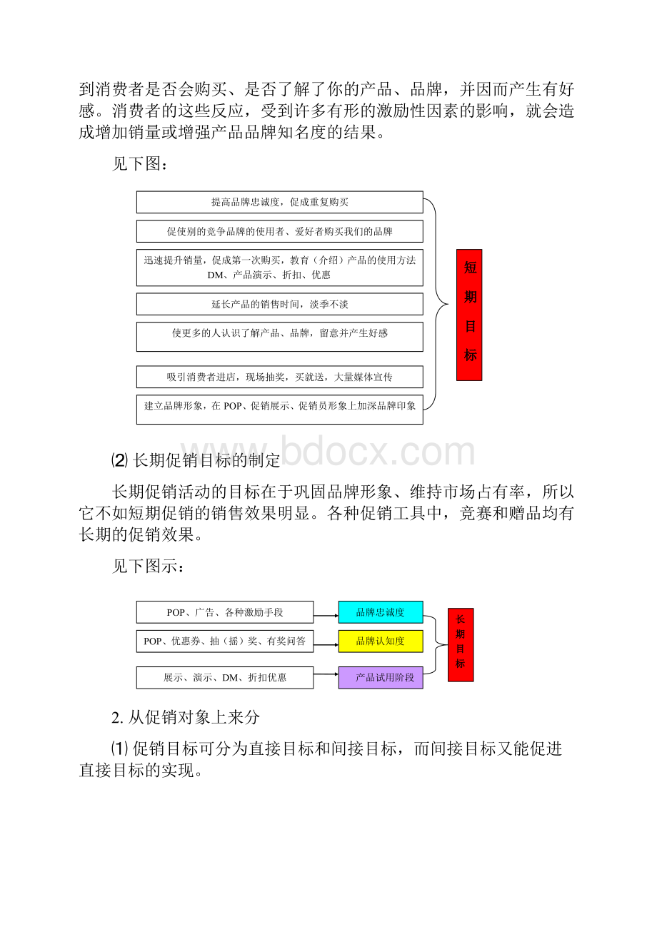 促销活动有效设计的七种武器.docx_第2页