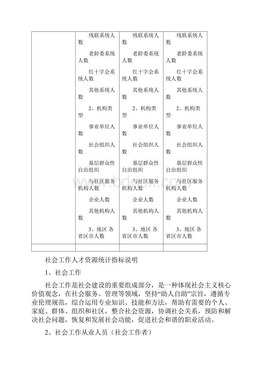 社会工作人才资源统计指标修订版资料讲解.docx_第3页