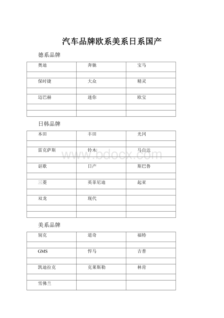 汽车品牌欧系美系日系国产.docx