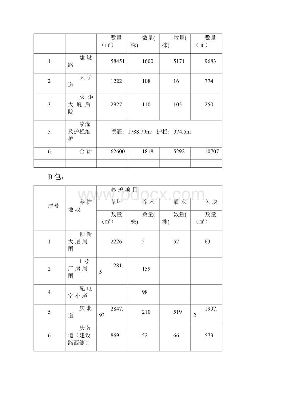 唐山市高新区区内公共绿地养护管理招标文件.docx_第3页