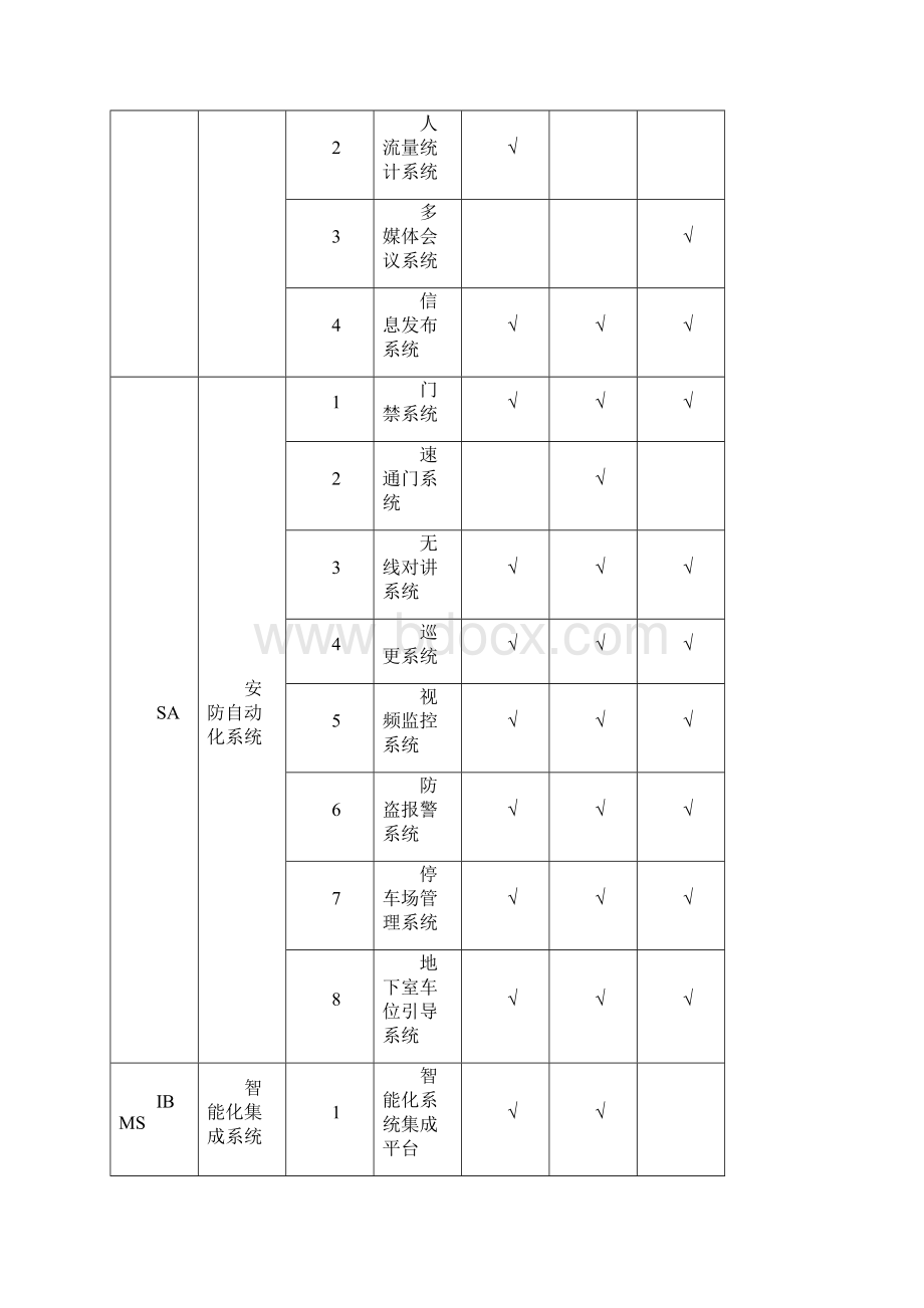 弱电智能化设计服务建议书.docx_第3页