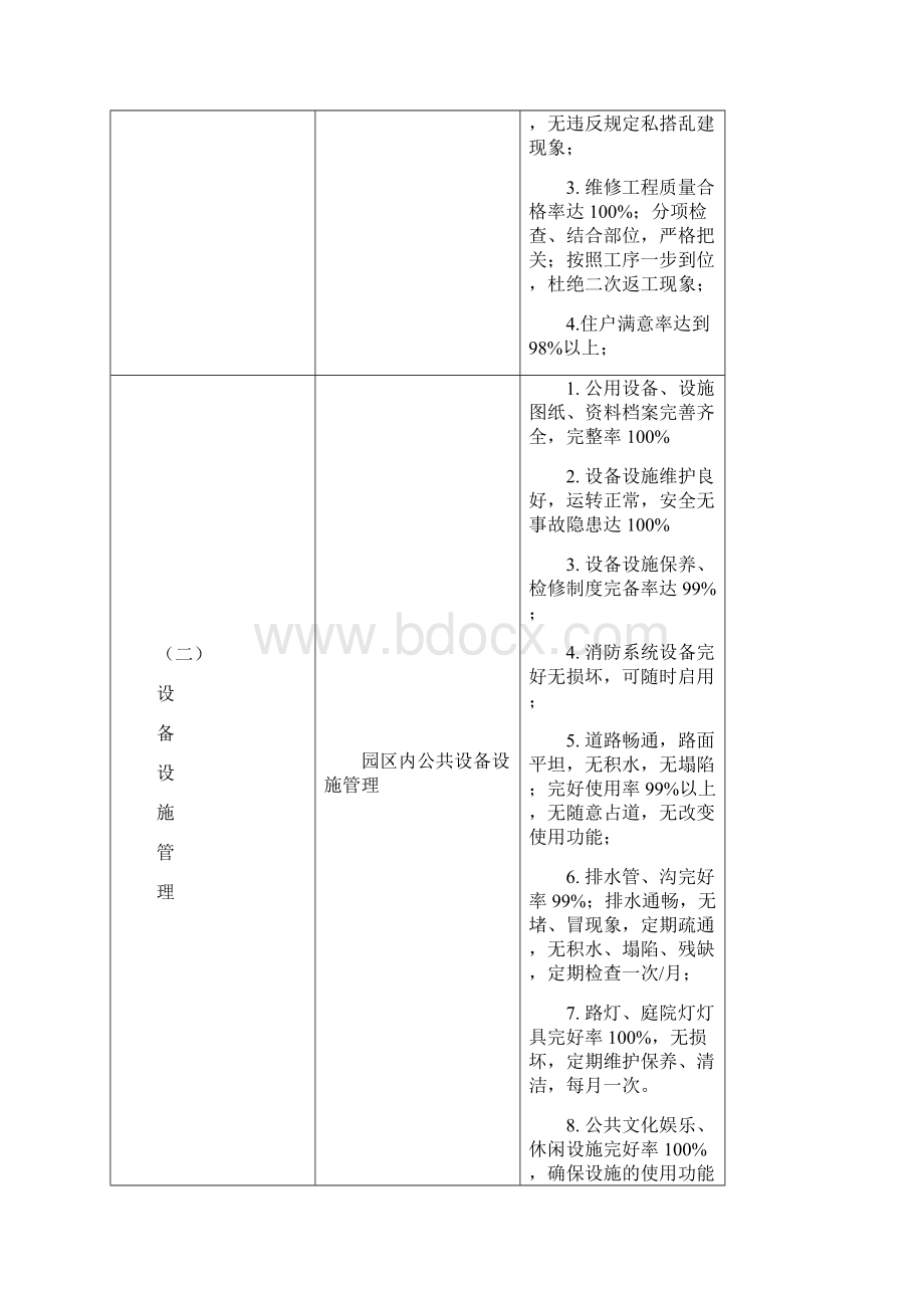 某别墅物业管理方案.docx_第2页