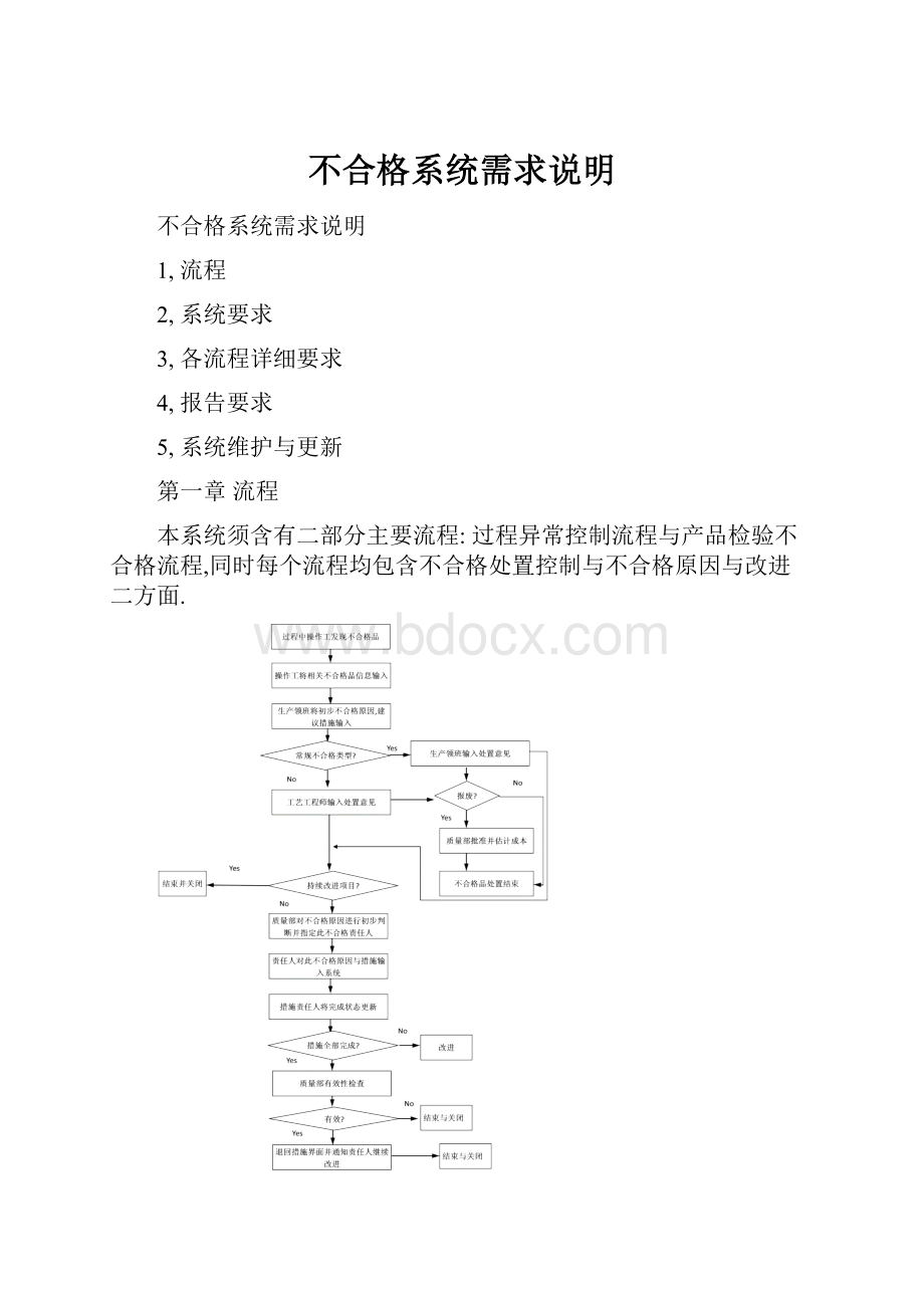 不合格系统需求说明.docx_第1页