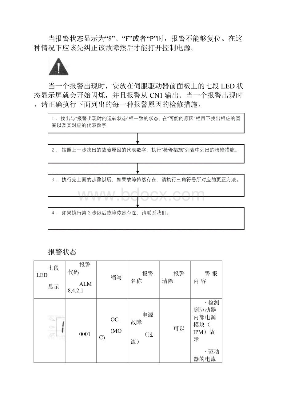 山洋驱动器说明.docx_第2页