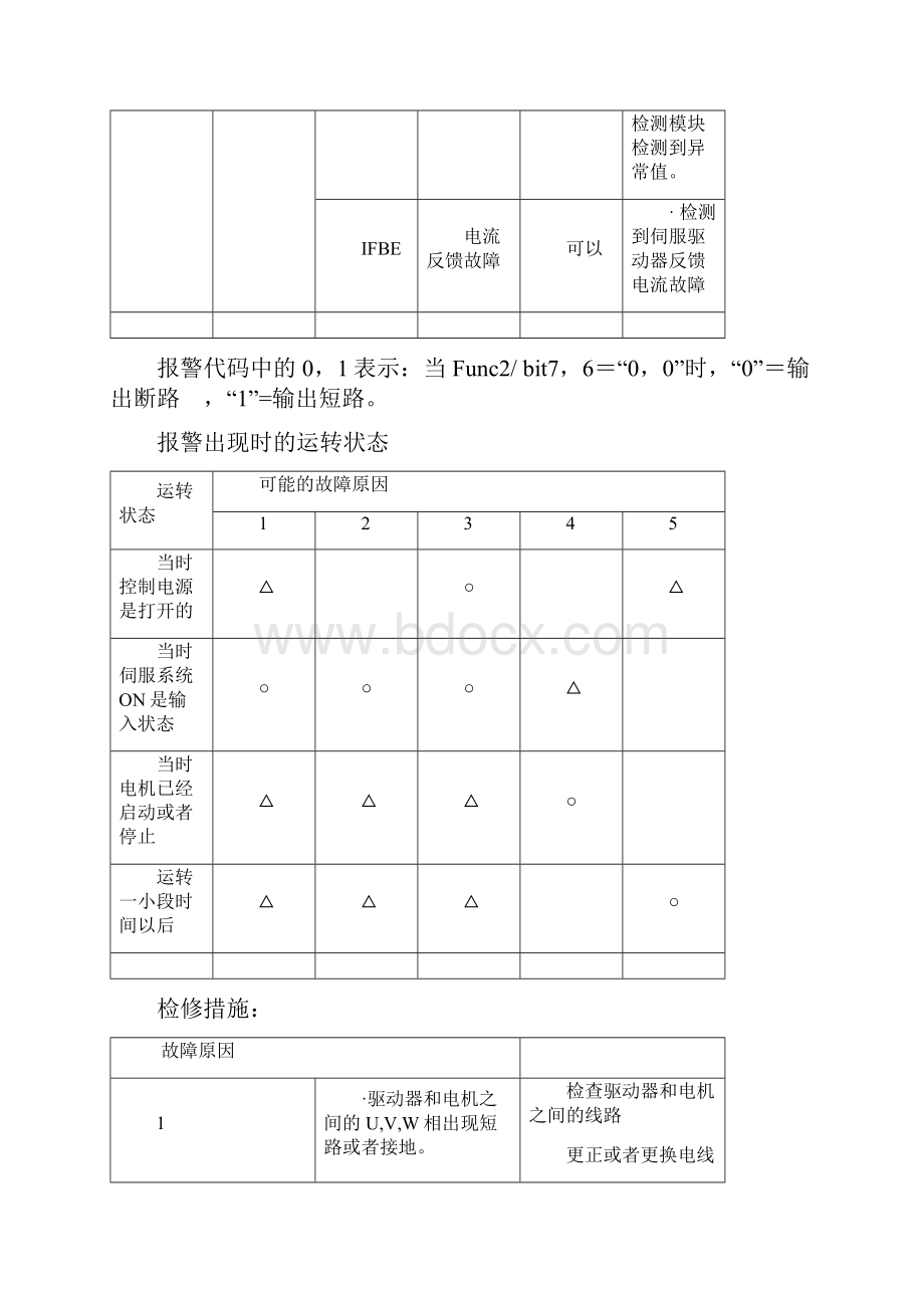 山洋驱动器说明.docx_第3页