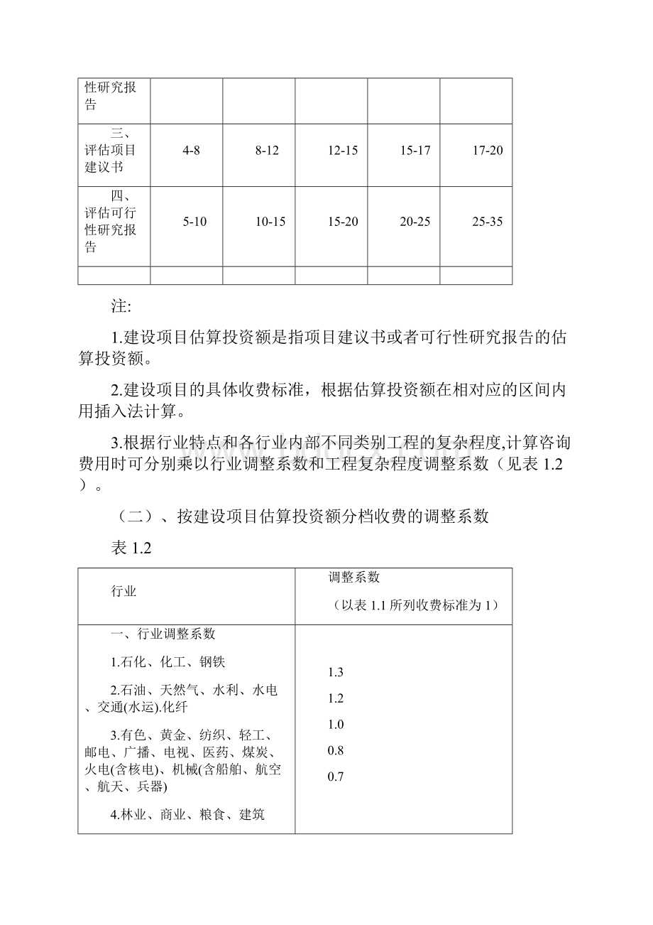 房地产估价参考资料内部0511版.docx_第3页