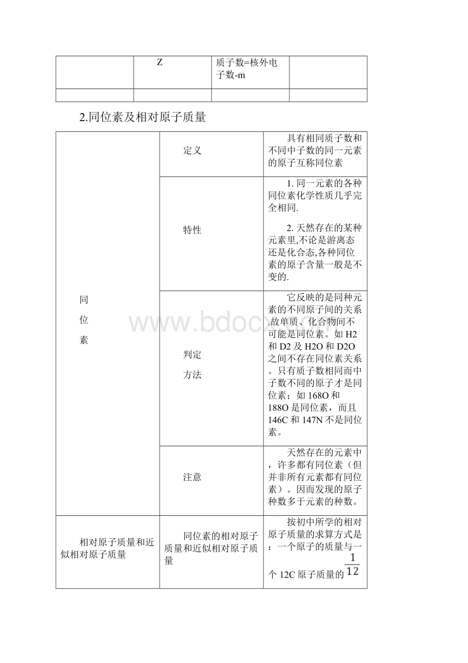 物质结构 元素周期律附答案.docx_第2页