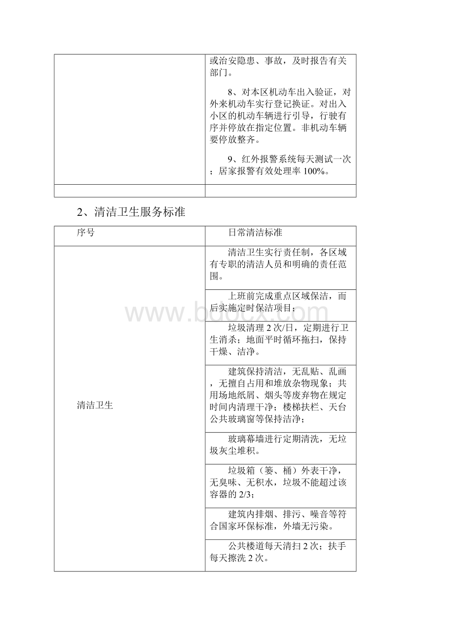 物业管理服务内容标准及收费形式.docx_第2页