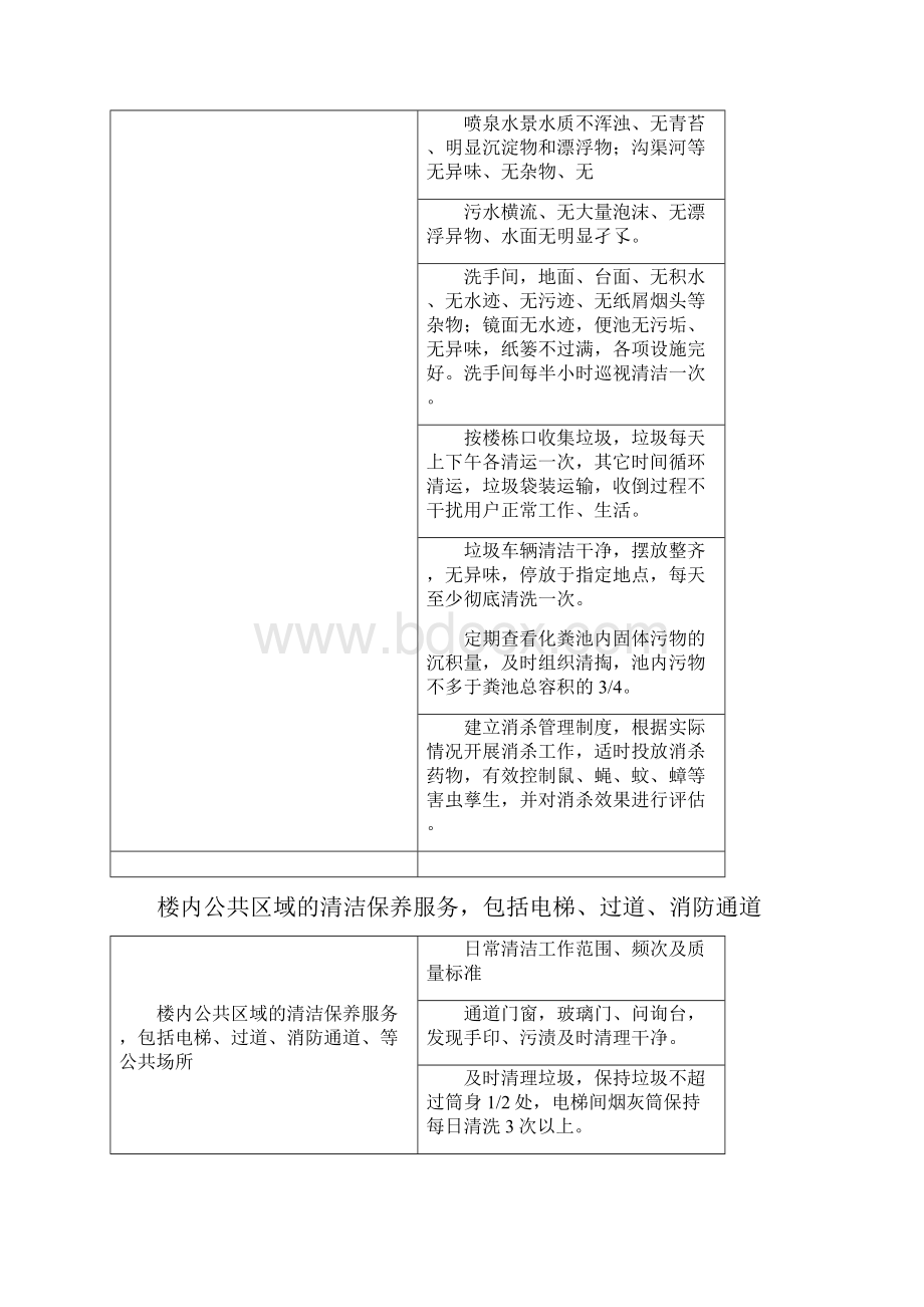 物业管理服务内容标准及收费形式.docx_第3页