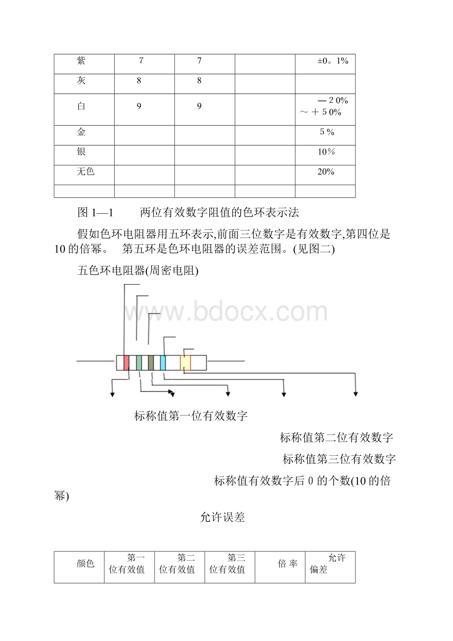 常用电子元器件大全.docx_第3页