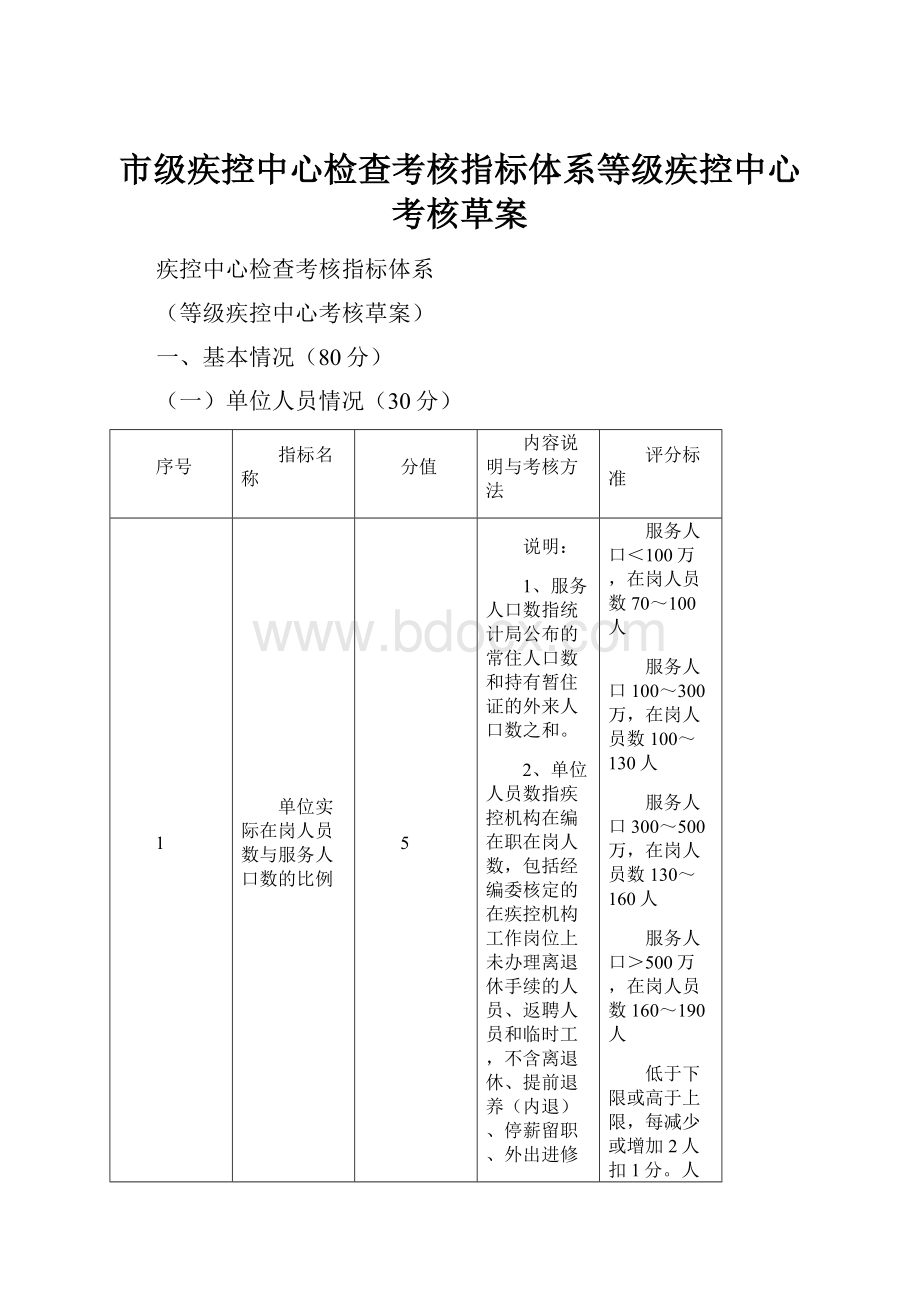 市级疾控中心检查考核指标体系等级疾控中心考核草案.docx