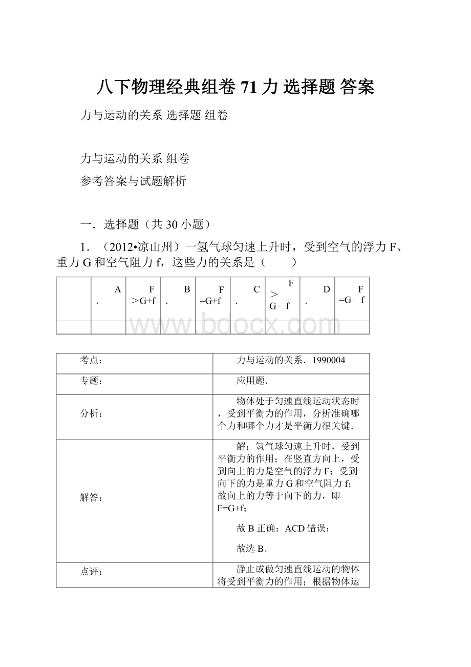 八下物理经典组卷71力 选择题 答案.docx