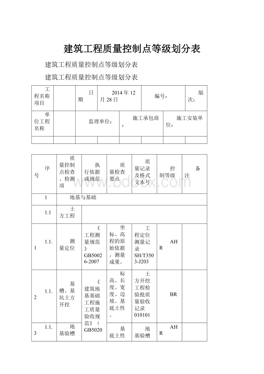 建筑工程质量控制点等级划分表.docx_第1页