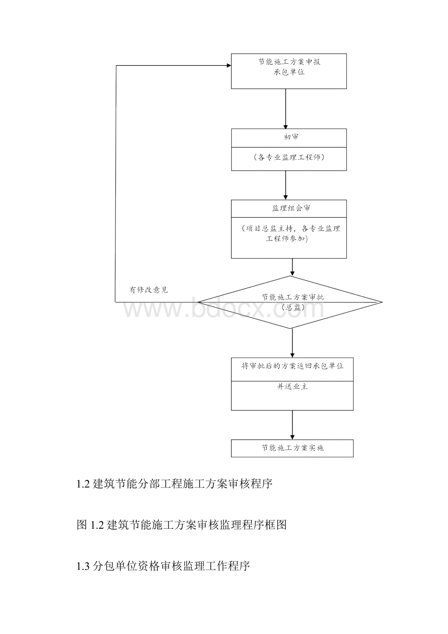 建筑节能工程监理工作流程.docx_第2页