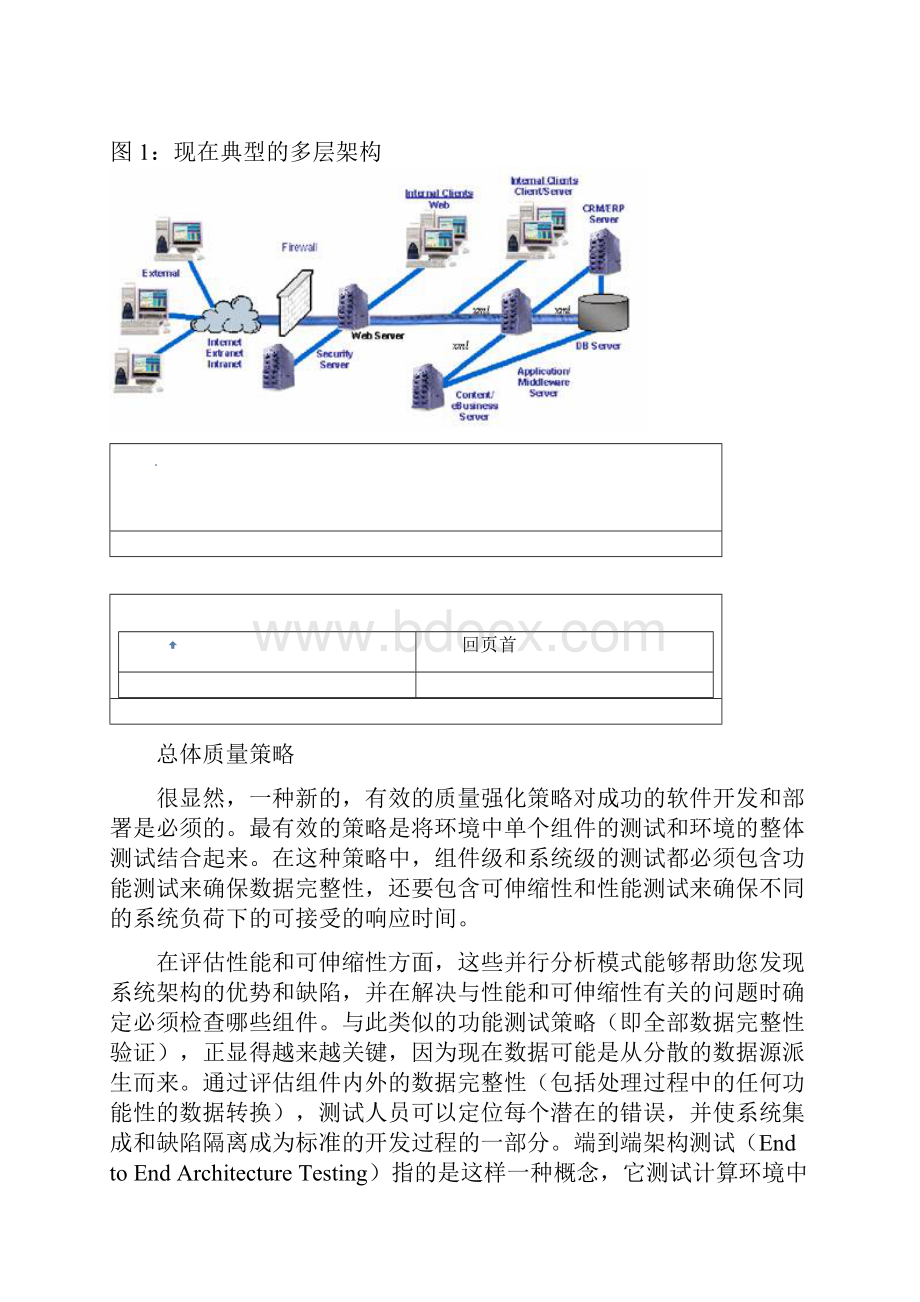 IT 架构和应用程序的端到端测试.docx_第2页