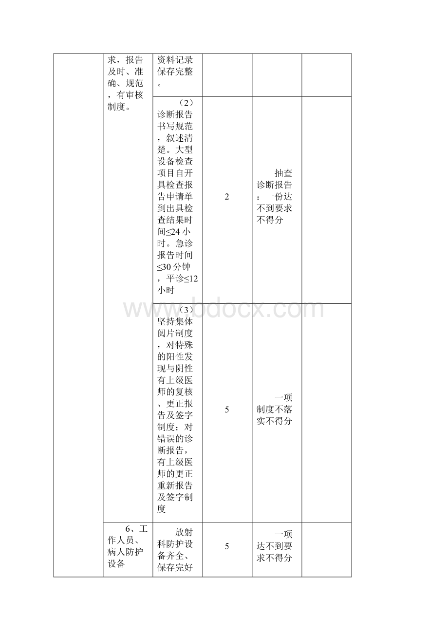 医技科室医疗质量检查标准.docx_第3页