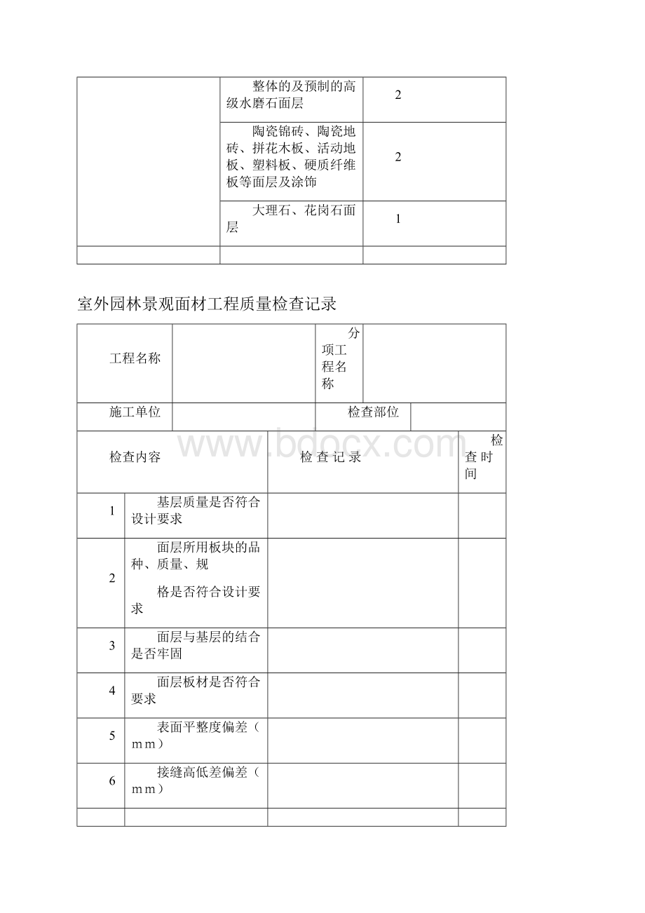 景观及室外管网质量控制要点08版.docx_第2页