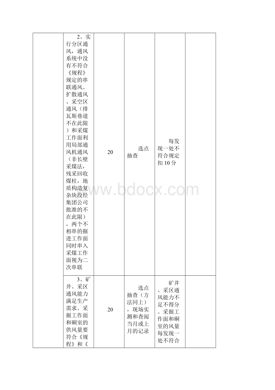 通风系统安全质量标准化考核评分表.docx_第2页