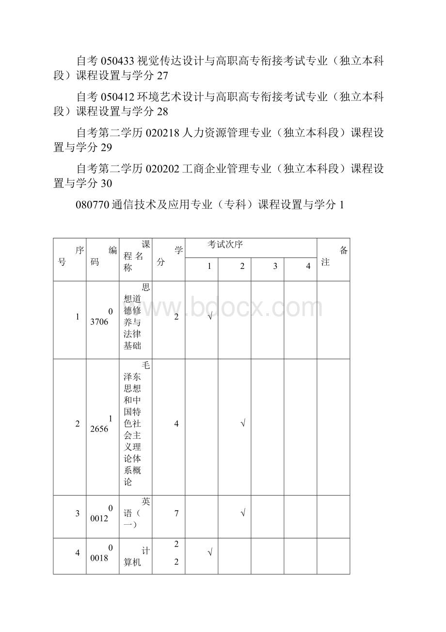 高等教育自学考试一类助学专业.docx_第3页