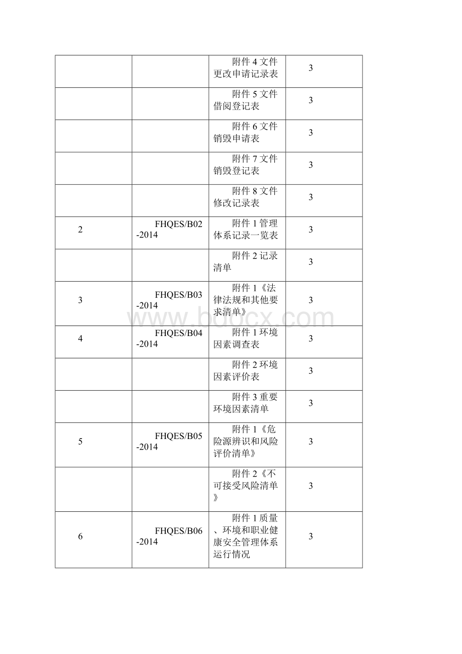 质量环境职业健康安全程序文件记录清单.docx_第2页