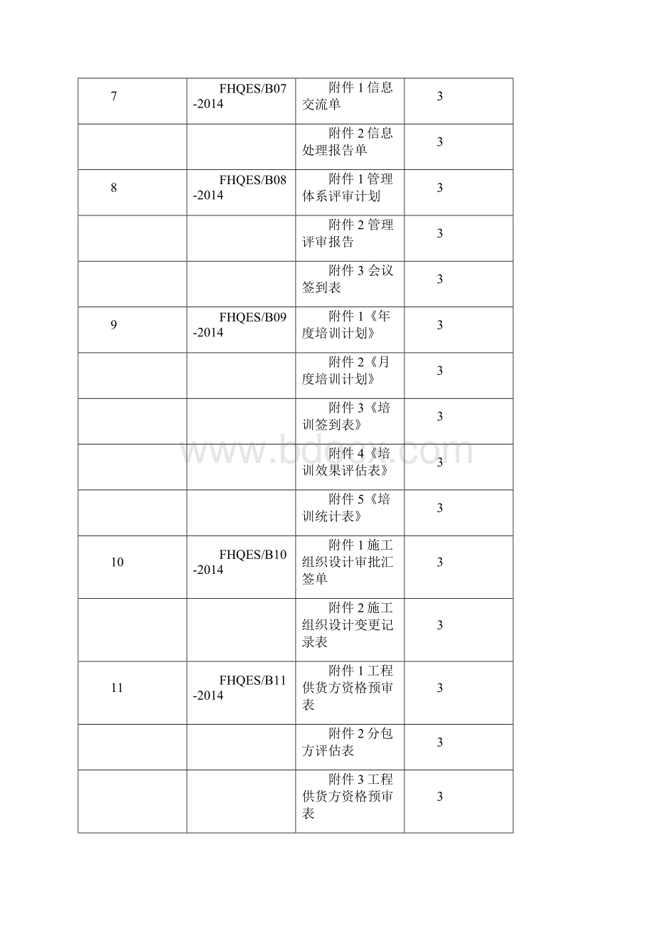 质量环境职业健康安全程序文件记录清单.docx_第3页