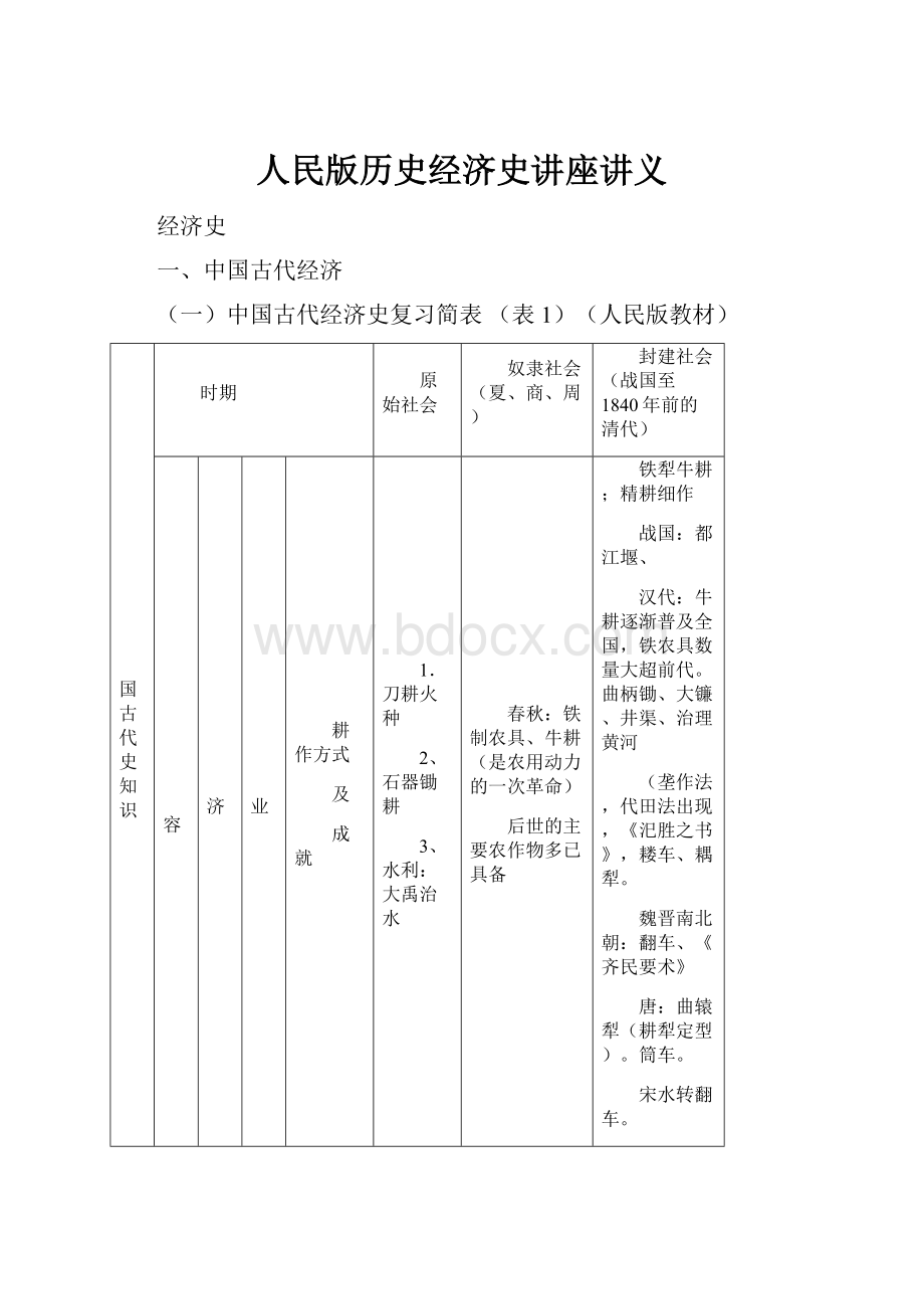 人民版历史经济史讲座讲义.docx_第1页