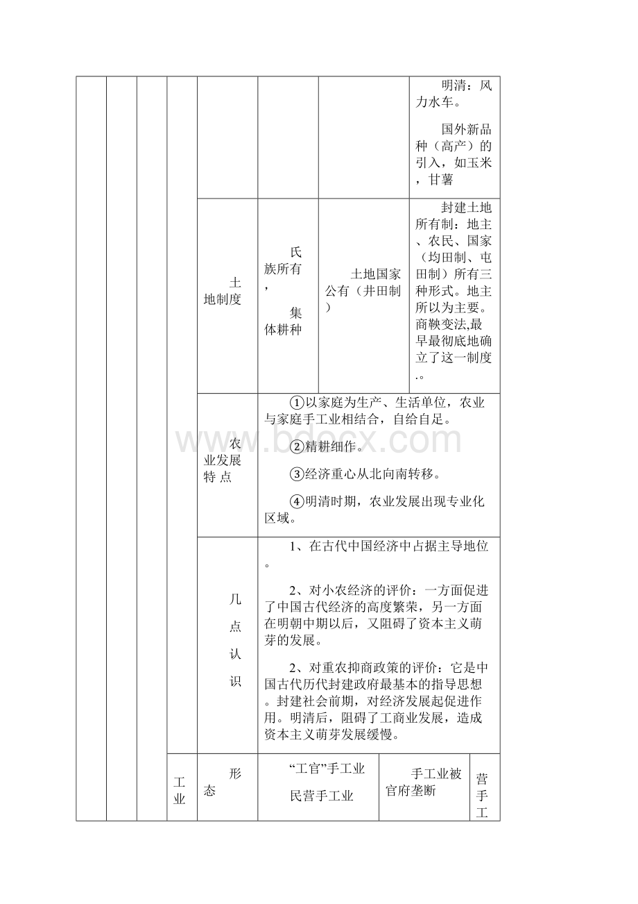 人民版历史经济史讲座讲义.docx_第2页