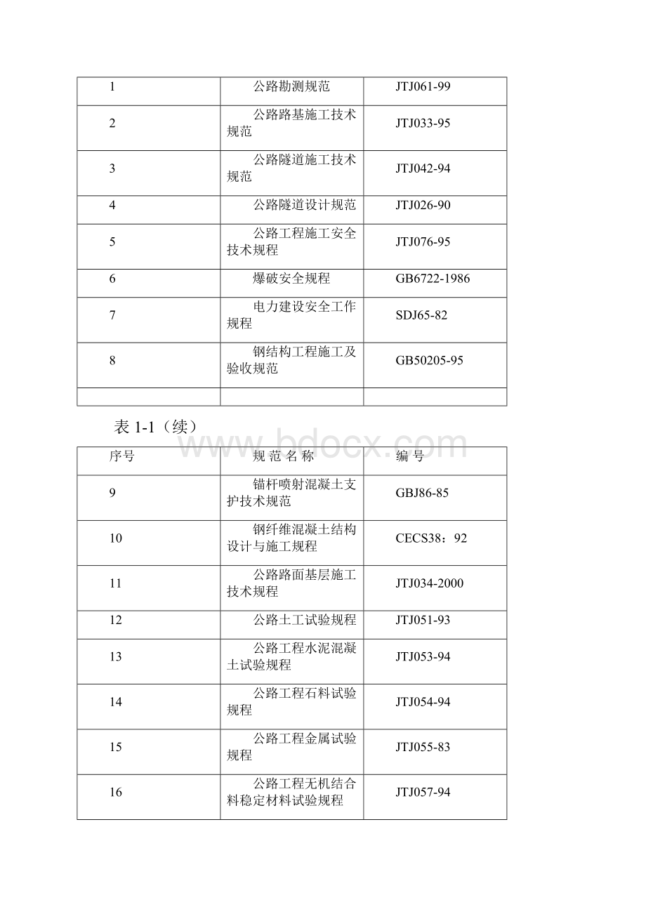 石清线石楼清涧山西段隧道公路工程施工组织设计new.docx_第3页