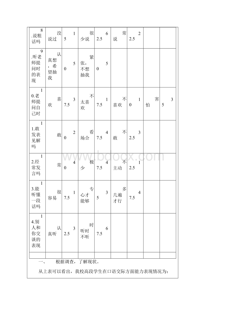 农村小学学生口语交际现状及对策分析.docx_第3页