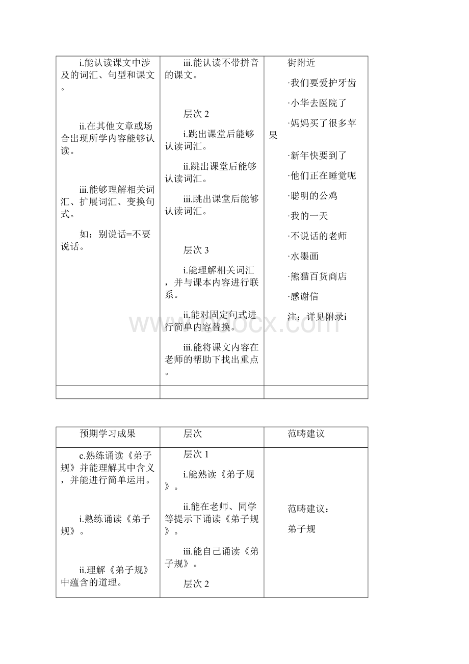 四年级学期计划 阅读能力.docx_第3页