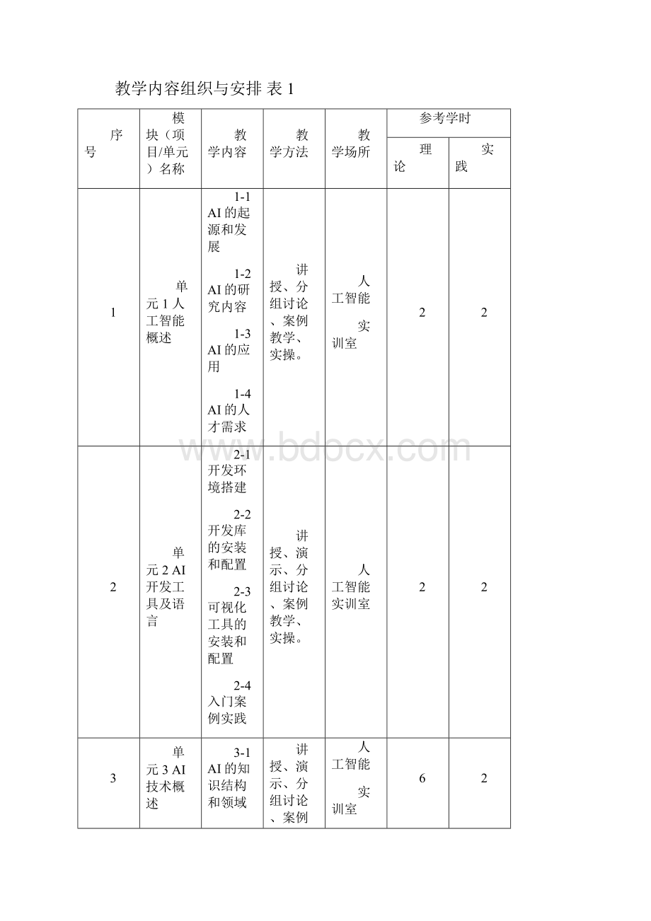 《人工智能导论课程标准》.docx_第3页