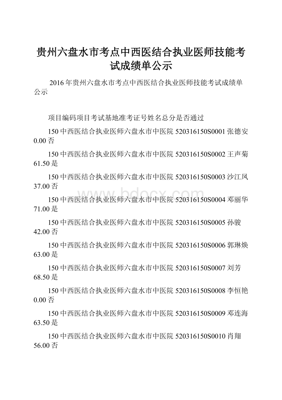 贵州六盘水市考点中西医结合执业医师技能考试成绩单公示.docx_第1页