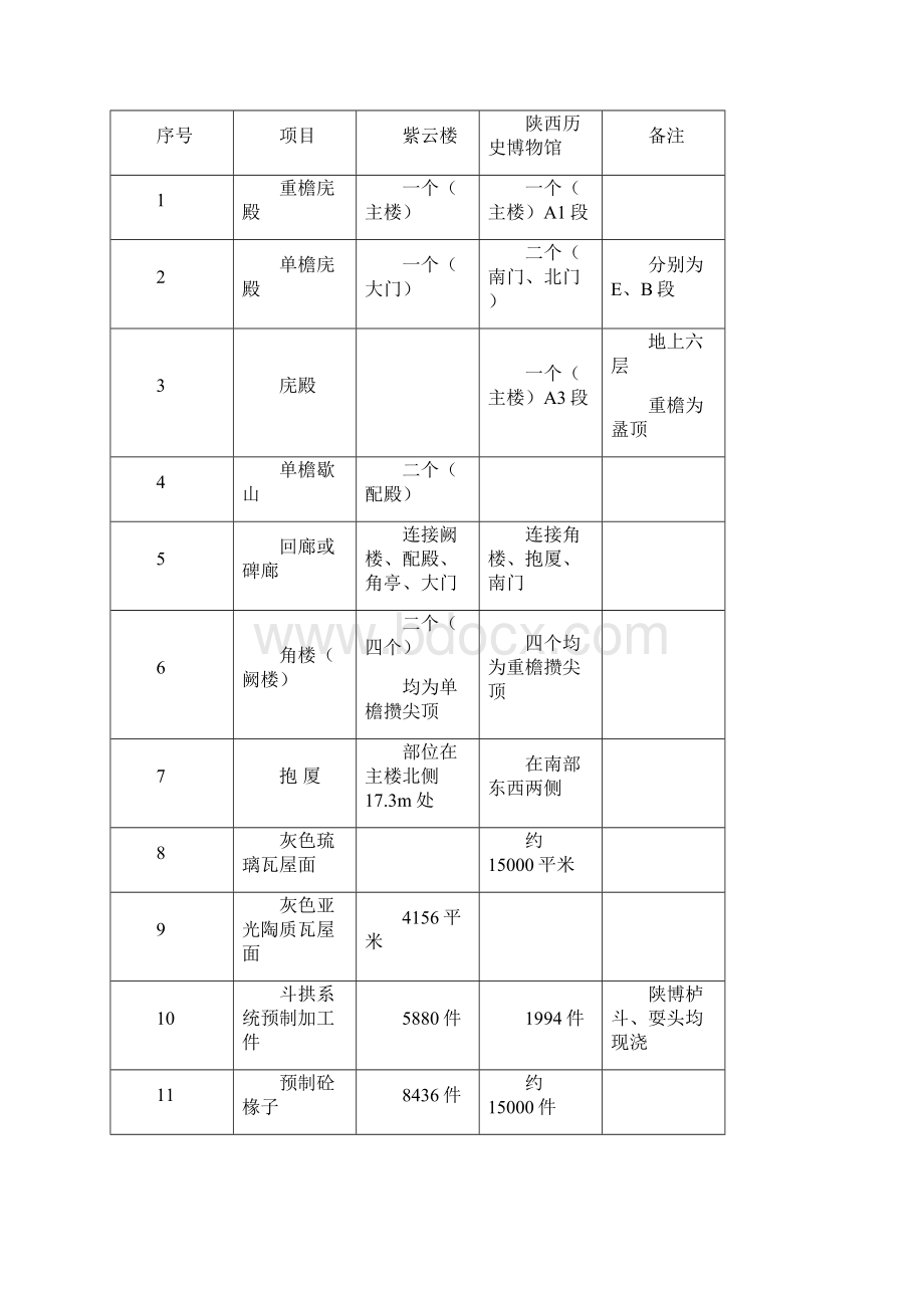 仿古建筑施工与技术实例.docx_第2页