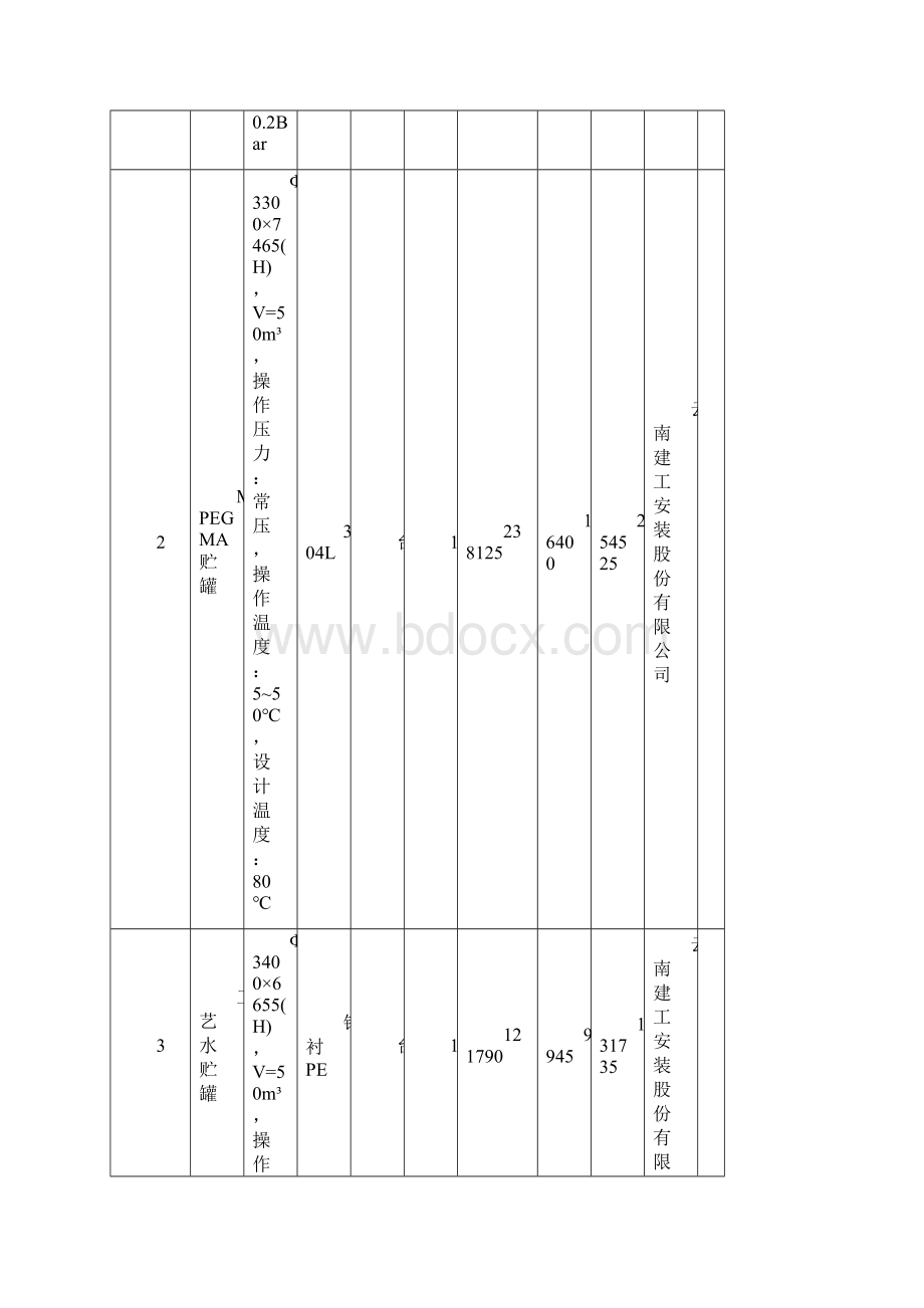 设备安装调试监理实施细则.docx_第3页