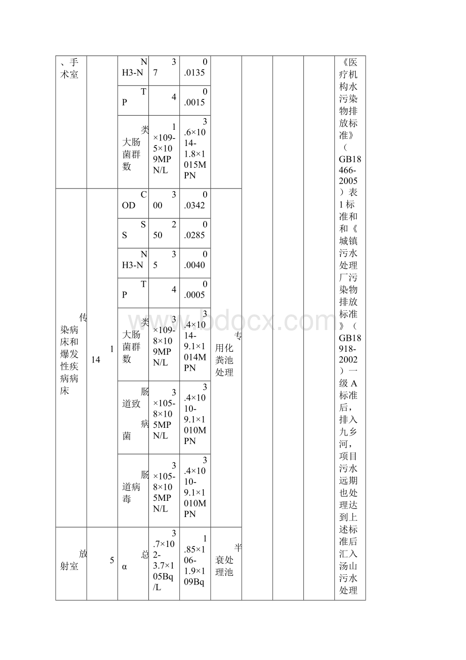 医院污水处理设计方案汇总.docx_第3页