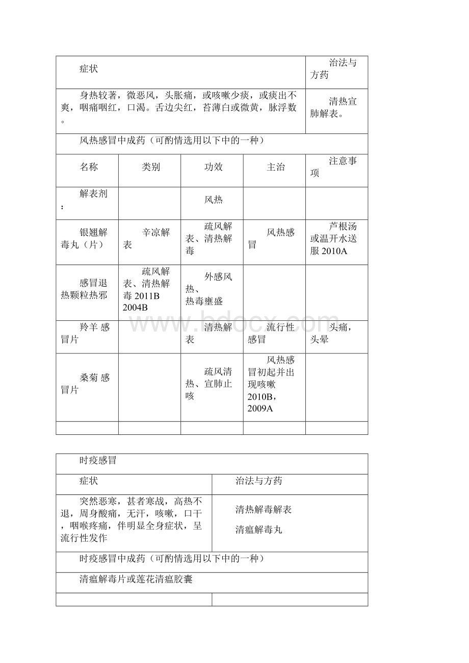 9第九章 非处方药.docx_第2页