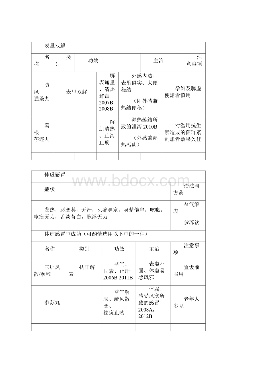 9第九章 非处方药.docx_第3页