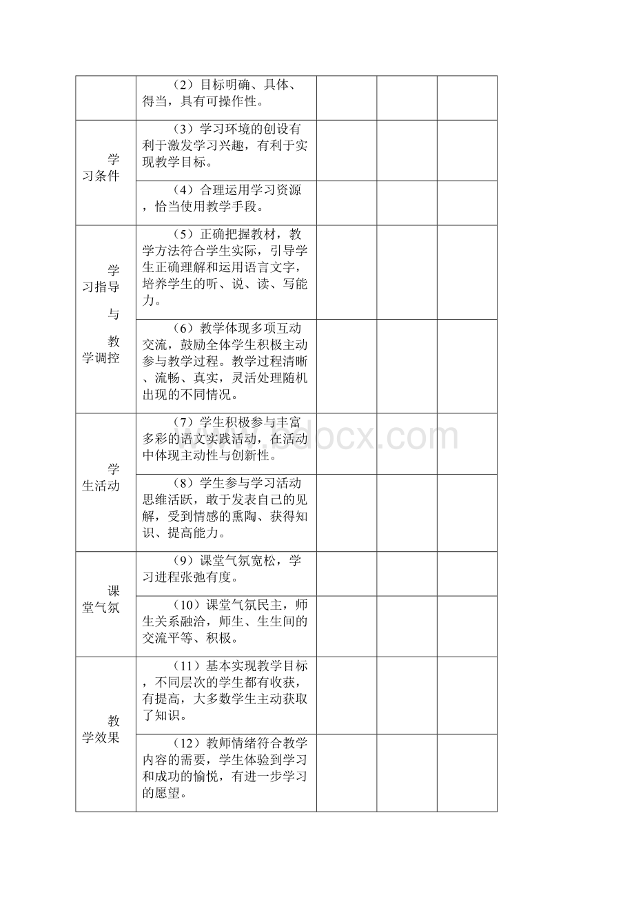 各学科课堂教学评价表.docx_第2页