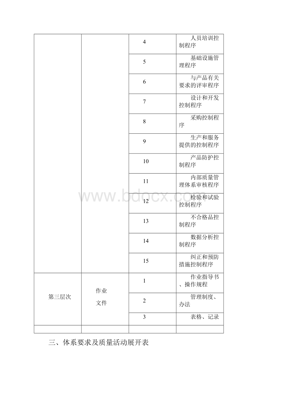 质量管理体系策划方案.docx_第3页