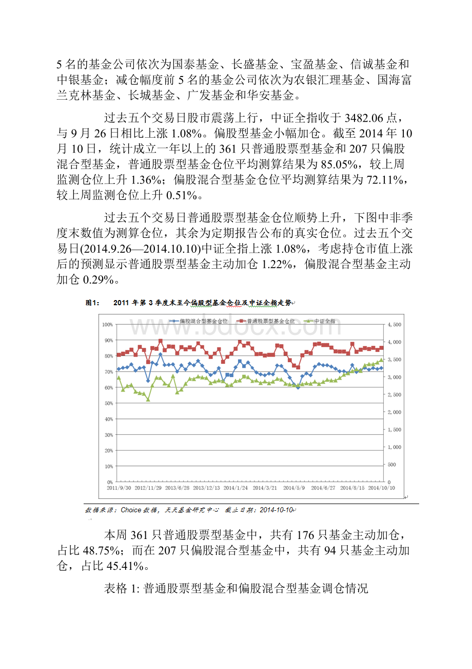 天天基金仓位测算周报截至.docx_第2页