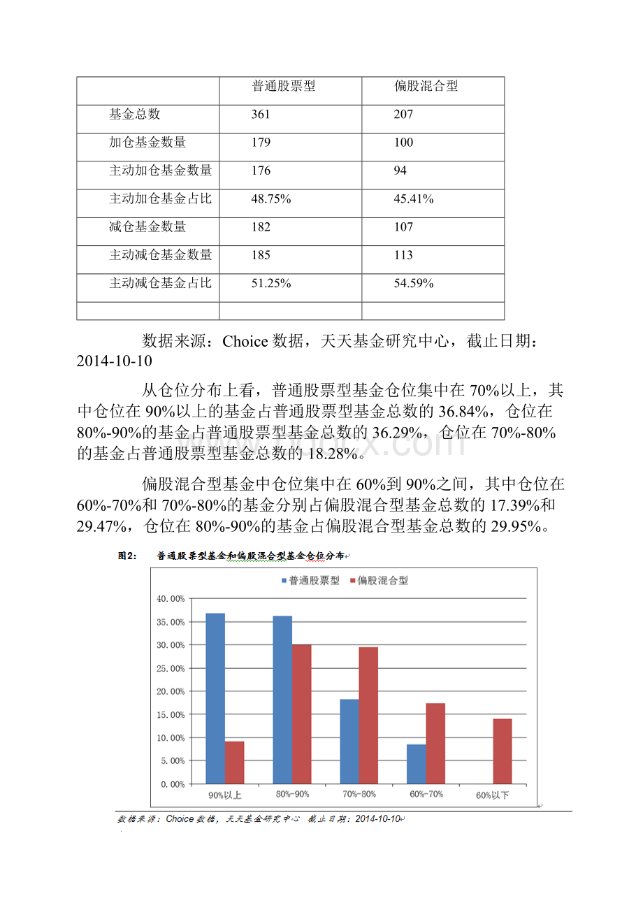 天天基金仓位测算周报截至.docx_第3页