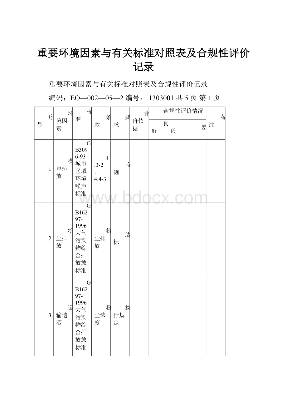 重要环境因素与有关标准对照表及合规性评价记录.docx