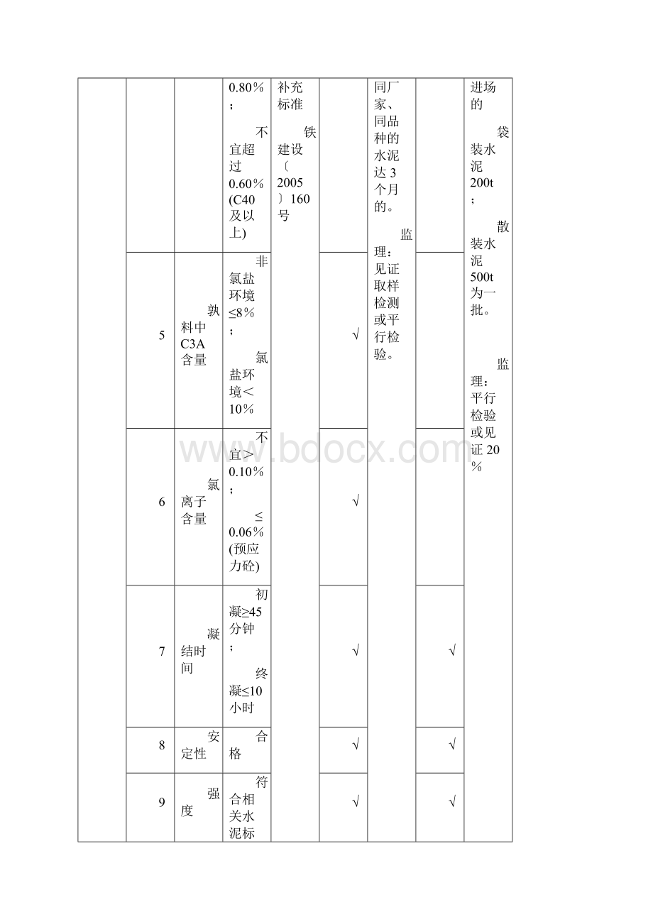 铁路工程试验检测频率及技术要求表.docx_第3页