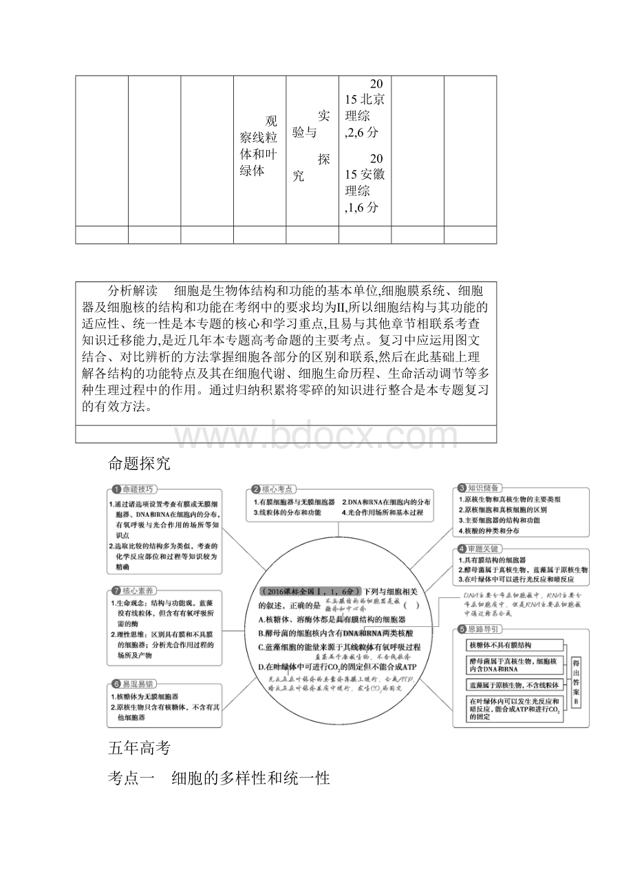 届一轮复习人教版 专题2 细胞的结构和功能 学案docx.docx_第2页