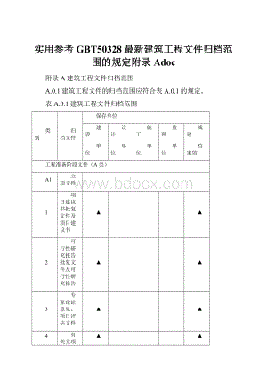 实用参考GBT50328最新建筑工程文件归档范围的规定附录Adoc.docx