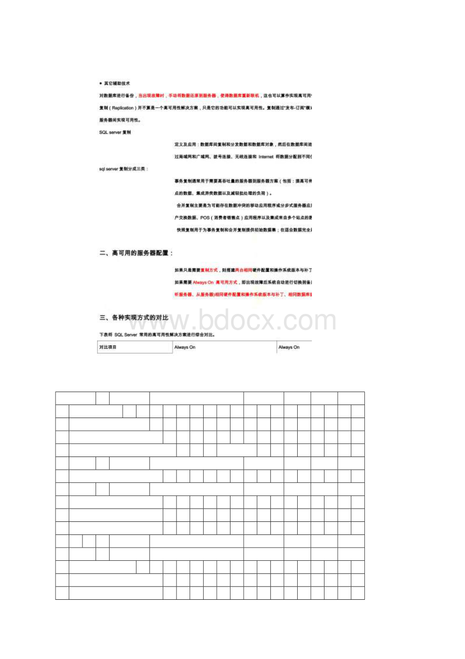 SQLserver高可用方案.docx_第2页